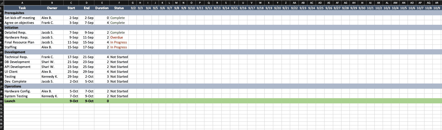 How To Create A Workback Schedule In Excel | Logical Biz